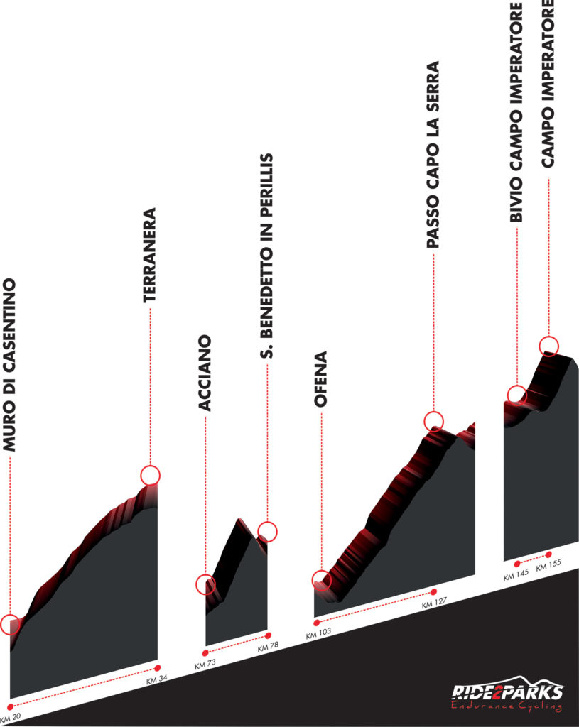 Ride 2 parks percorso granfondo endurance