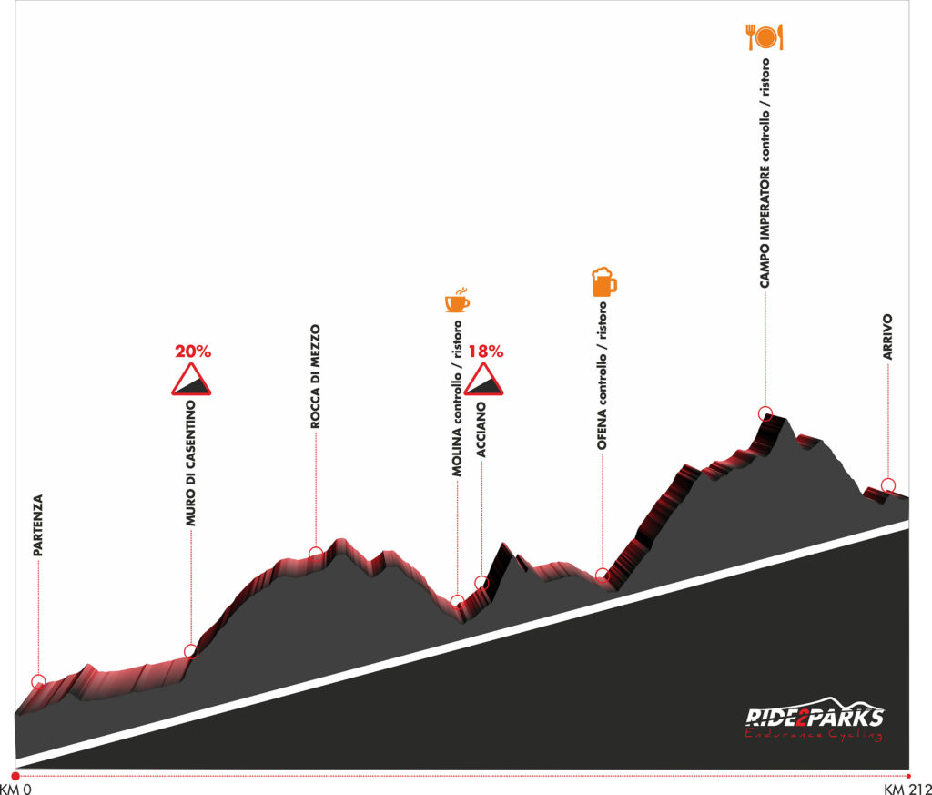 Ride 2 parks percorso granfondo endurance